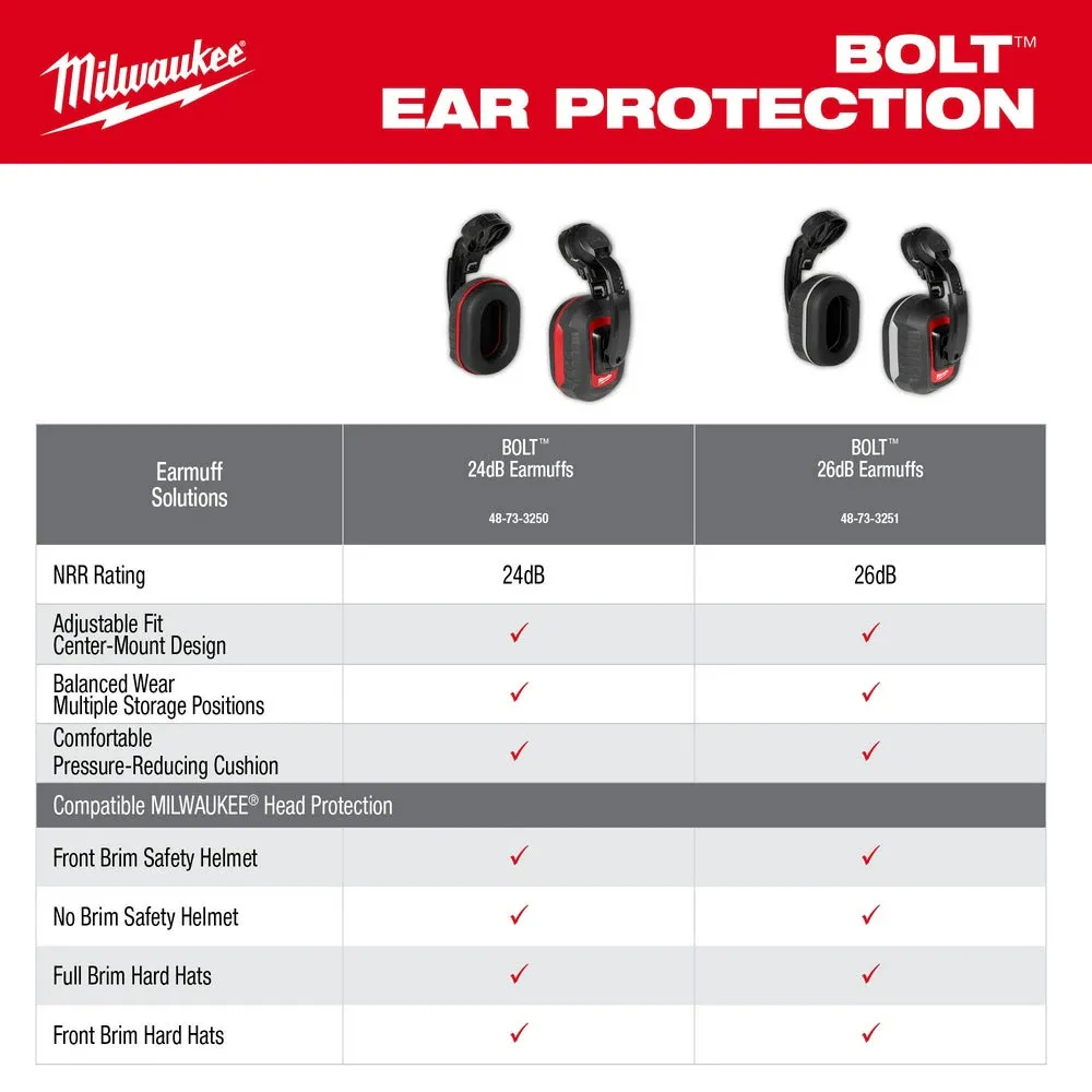 Milwaukee 48-73-3250 BOLT 24dB Earmuffs